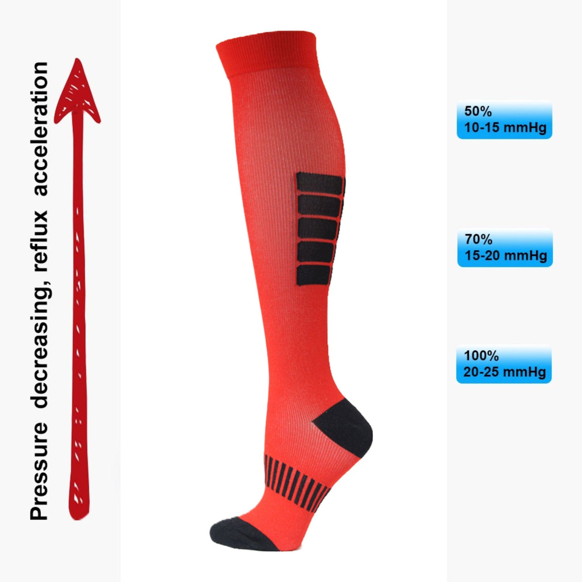 Red Athletic Knee High (Compression Socks), RedAthCompMd