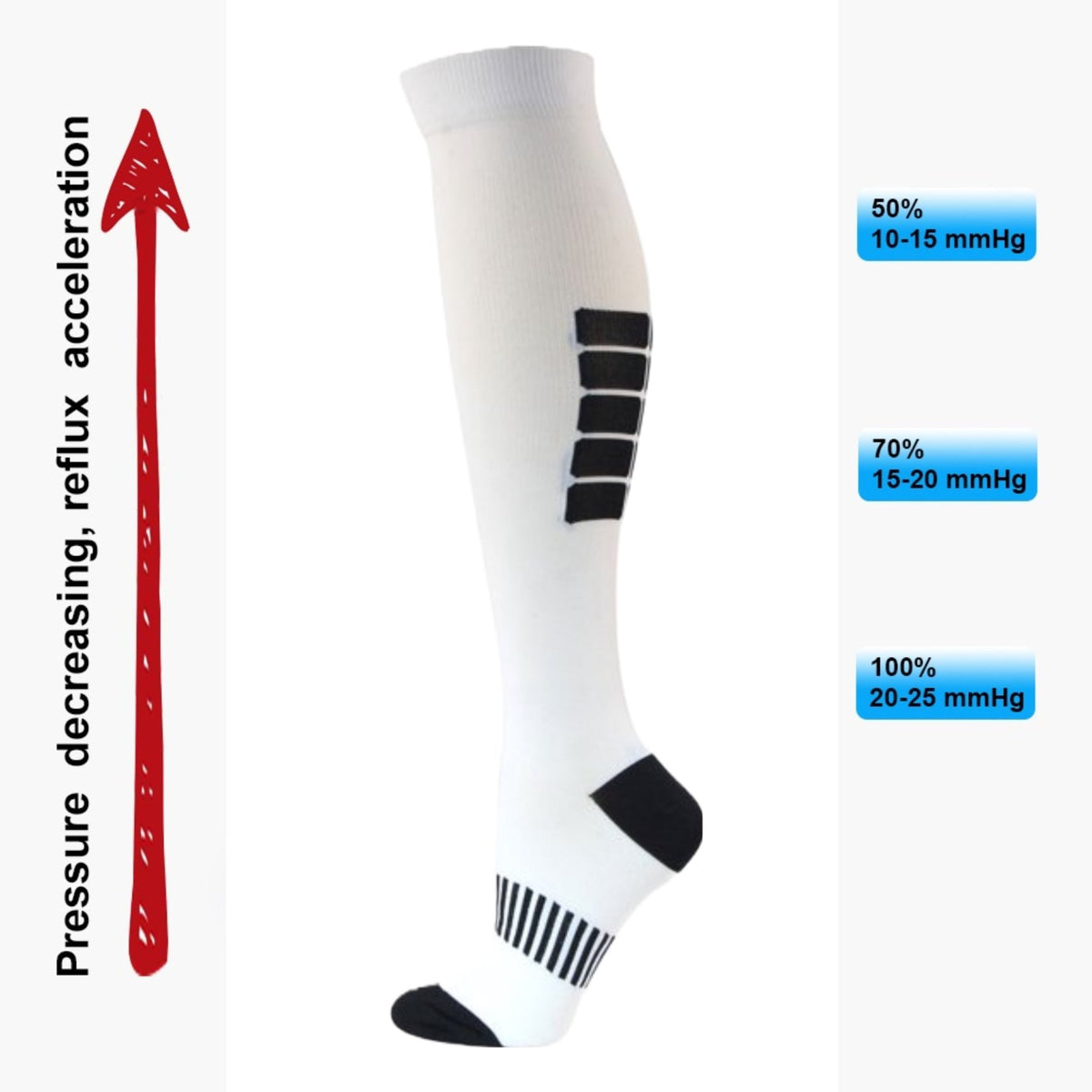 White Athletic Knee High (Compression Socks), WhiteAthCompMd