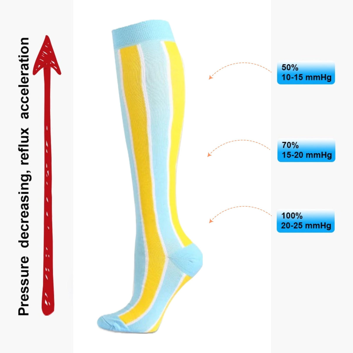 Blue and Yellow Vertical Striped Knee High (Compression Socks), VertStripCompMd