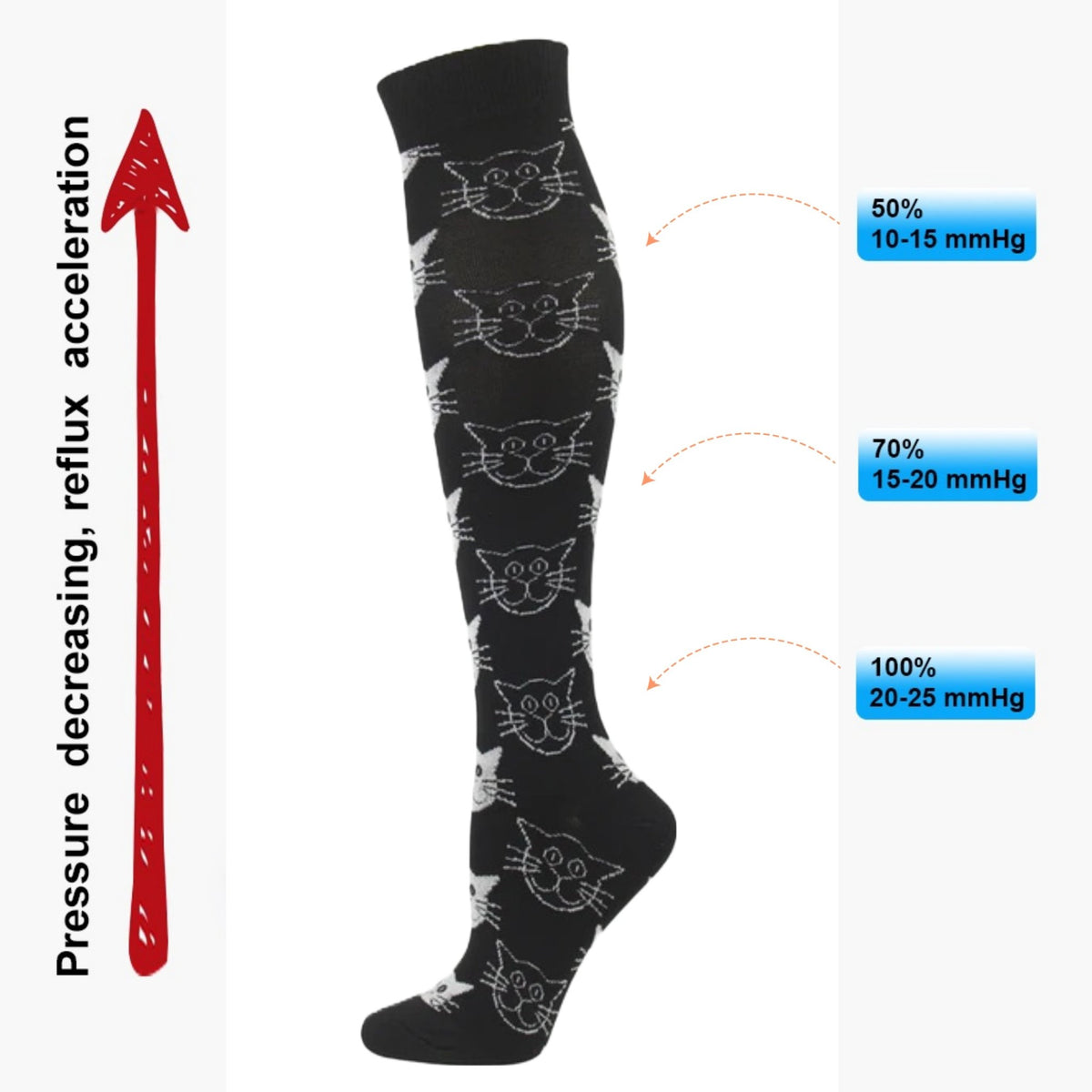 Cat Face Patterned Knee High (Compression Socks), HappyCatCompMd