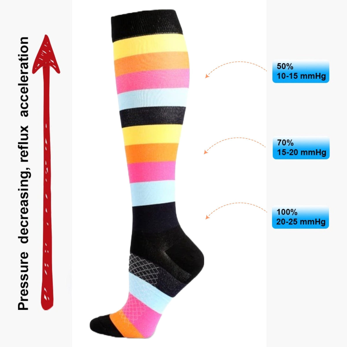 Colorful Striped Knee High (Compression Socks), ColorStripComp