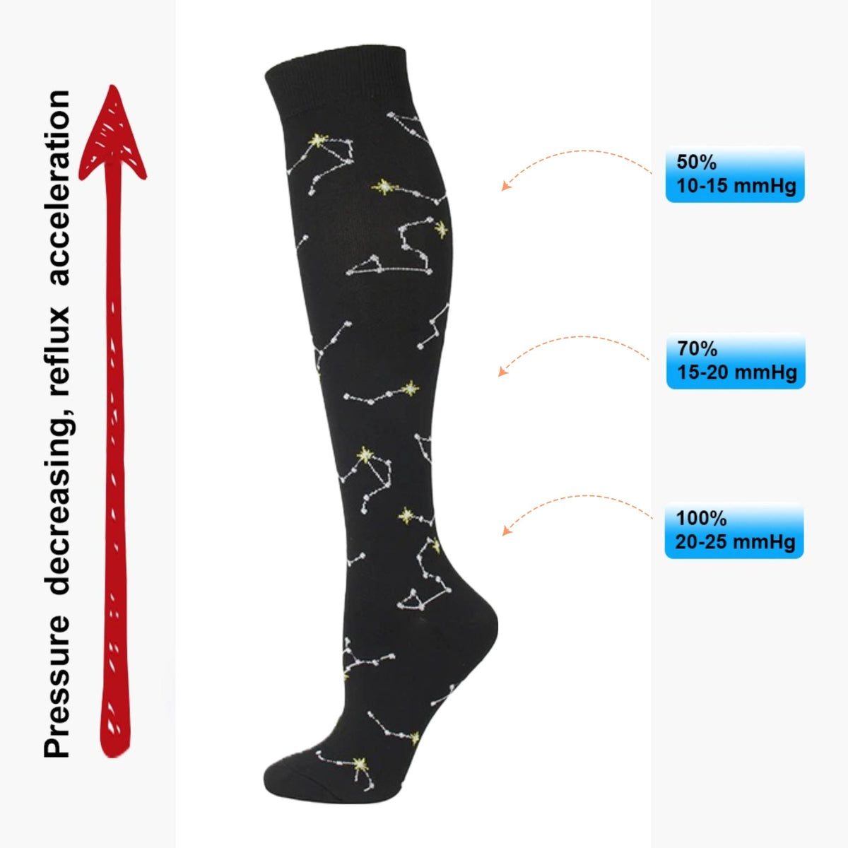 Constellation Pattern Knee High (Compression Socks), ConstellationCompMd