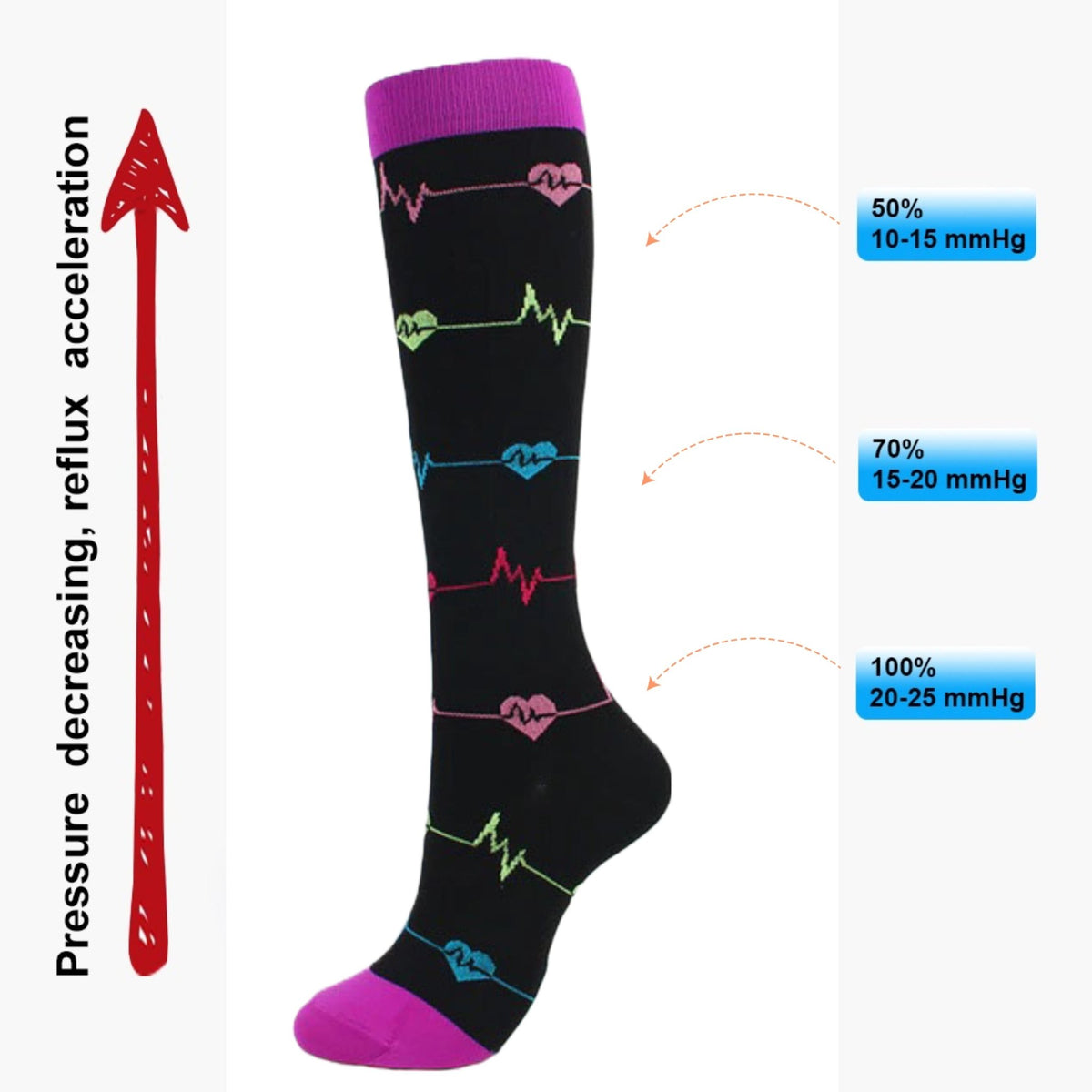 EKG Heart Patterned Knee High - Black (Compression Socks), HeartCompSM