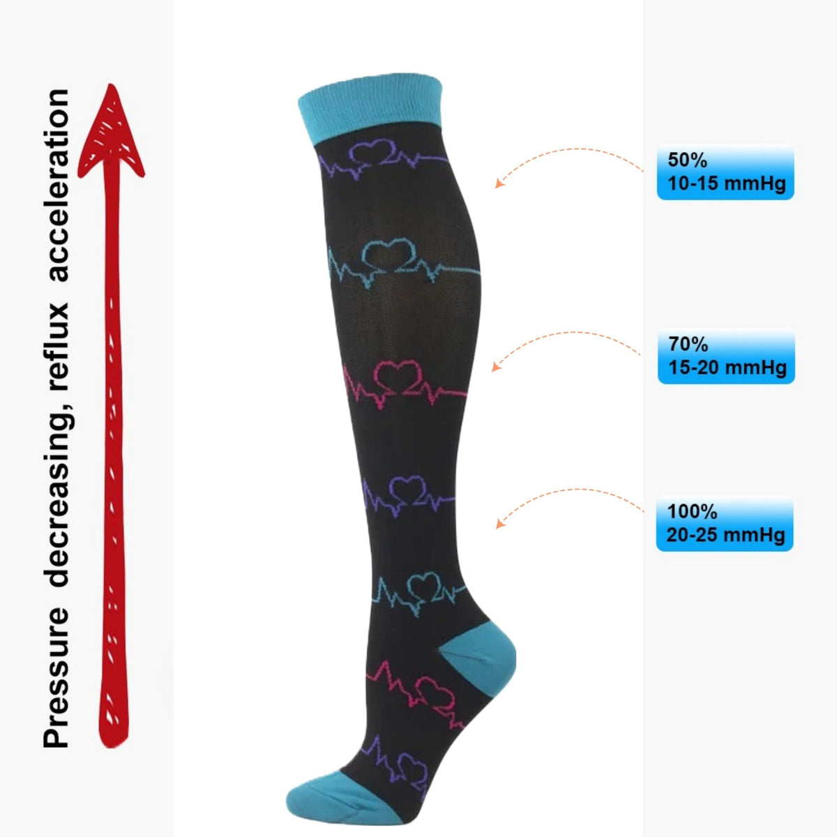 EKG Heartbeat Patterned Knee High - Black (Compression Socks), EKGCompMd
