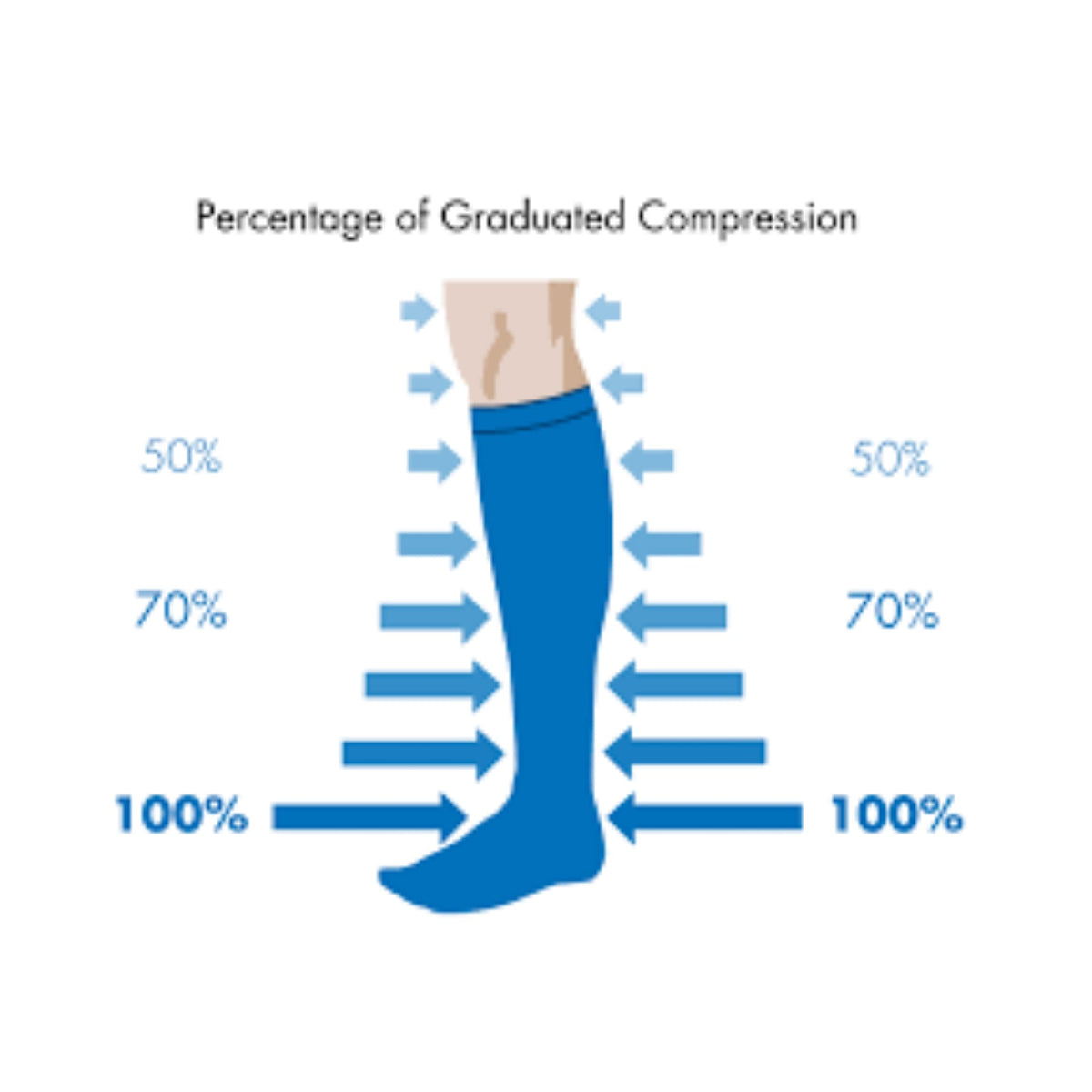 EKG Heartbeat Patterned Knee High - White (Compression Socks), EKGCompMdWhiteMd