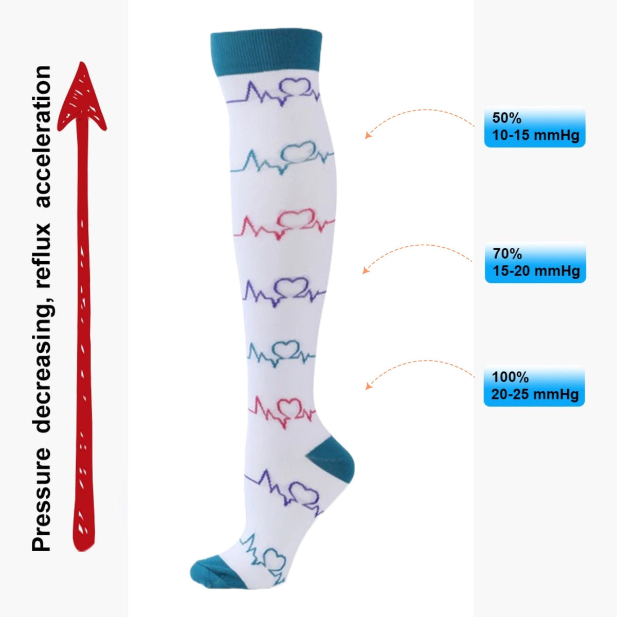 EKG Heartbeat Patterned Knee High - White (Compression Socks), EKGCompMdWhiteMd
