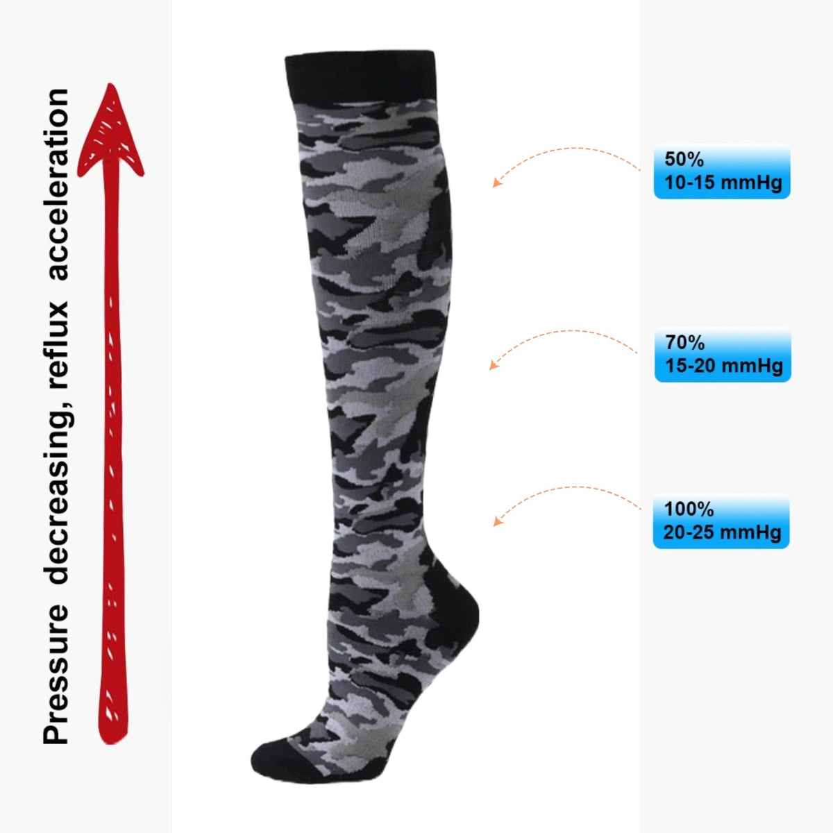 Gray Camouflage Knee High (Compression Socks), GrayCamoCompMd