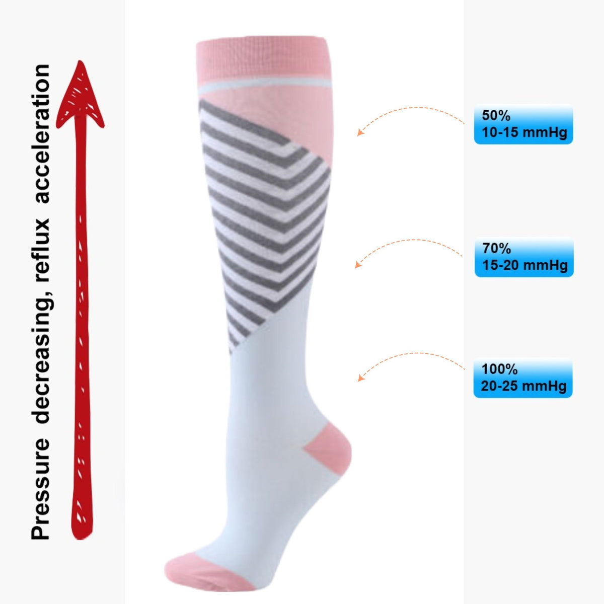 Pink with Gray Stripes Knee High (Compression Socks), PinkGrayCompMd