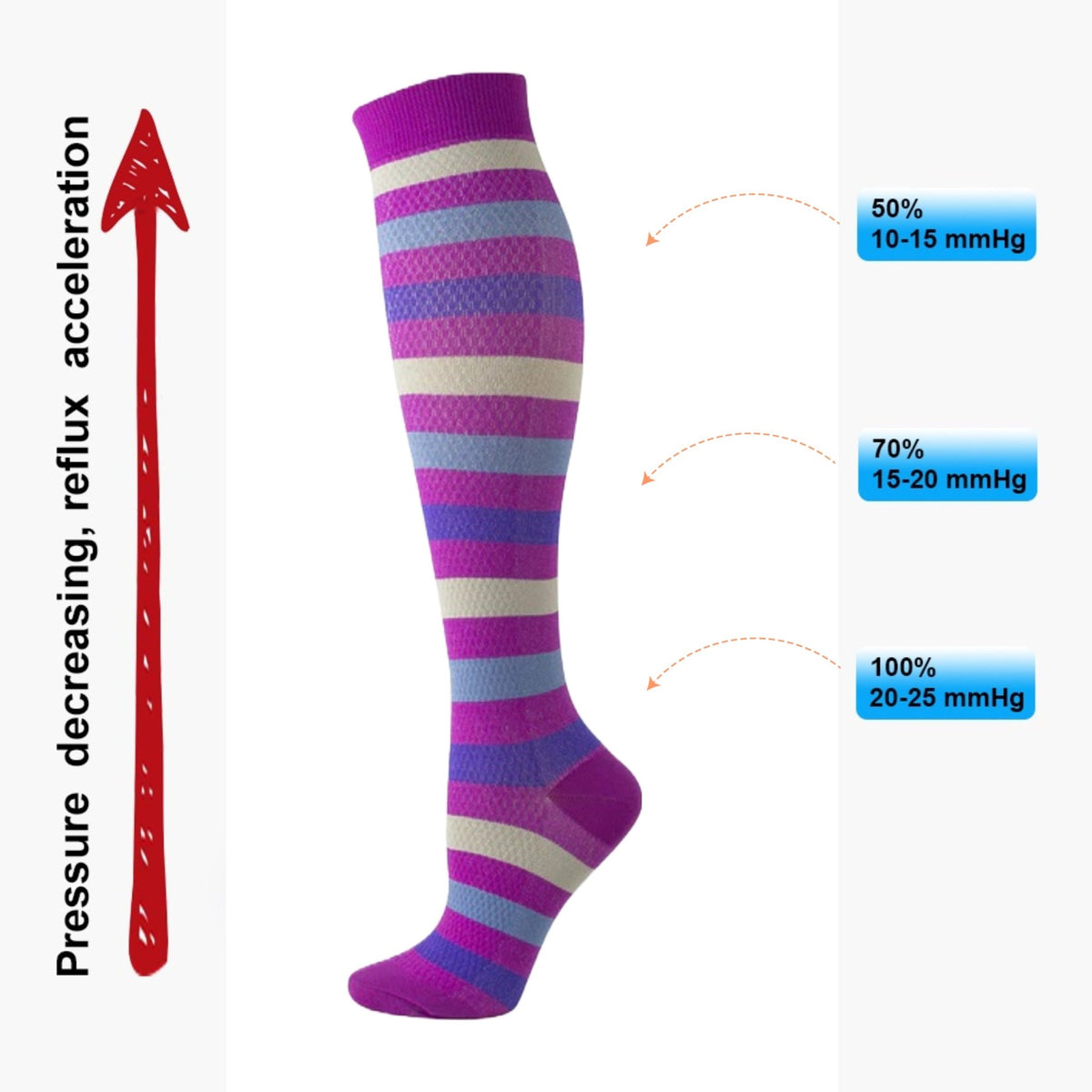 Purple Striped Knee High (Compression Socks), PurpCompMd