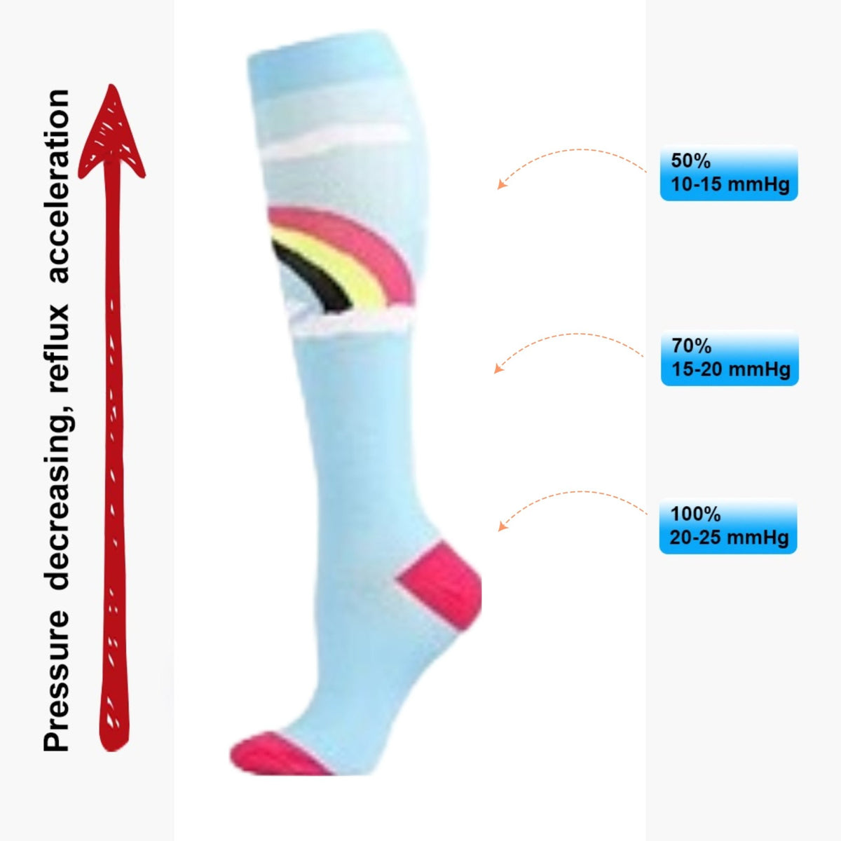 Rainbow Cloud Knee High (Compression Socks), RainbowCompMd