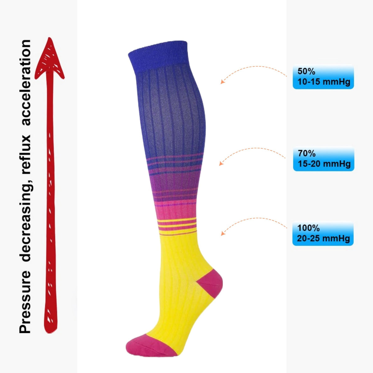 Sunset Gradient Colored Knee High (Compression Socks), SunsetCompMd
