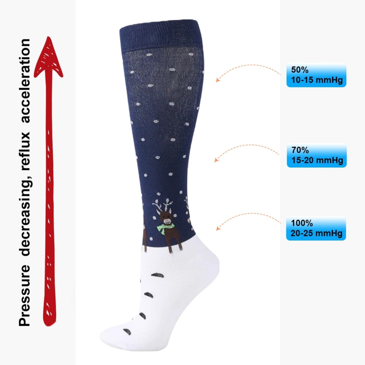 Three Reindeer Knee High (Compression Socks) S/M, Three-ReindeerComp